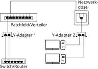 LAN-Kabel-Verteiler (Netzwerkdoppler), Y-Adapter