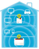 AVM FRITZ!WLAN Mesh Repeater 600